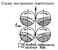 Схема построения вертоплава