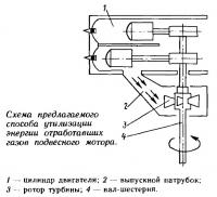 Схема предлагаемого способа утилизации энергии отработавших газов