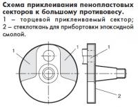 Схема приклеивания пенопластовых секторов к большому противовесу