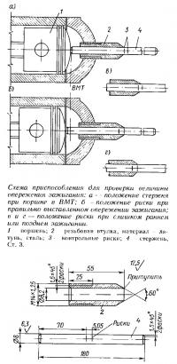 Схема приспособления для проверки величины опережения зажигания