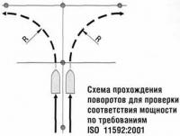 Схема прохождения поворотов для проверки соответствия мощности