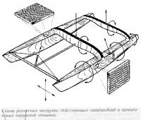 Схема расчетных нагрузок