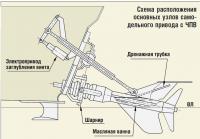 Схема расположения основных узлов самодельного привода с ЧПВ