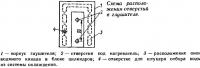 Схема расположения отверстий в глушителе