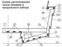 Схема расположения пазов обшивки и продольного набора