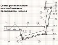 Схема расположения пазов обшивки и продольного набора