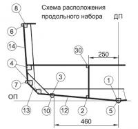 Схема расположения продольного набора