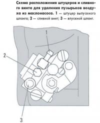 Схема расположения штуцеров и сливного винта