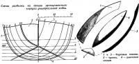Схема разбивки на секции армоцементного корпуса универсальной лодки