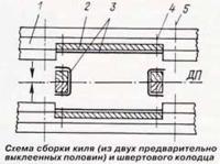 Схема сборки киля и швертового колодца