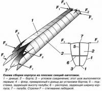 Схема сборки корпуса из плоских секций-заготовок