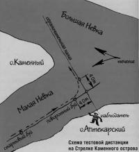 Схема тестовой дистанции на Стрелке Каменного острова