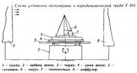 Схема установки катамарана в аэродинамической трубе Т-101