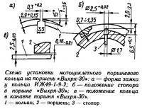 Схема установки мотоциклетного поршневого кольца на поршень «Вихря-30»