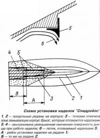 Схема установки наделок 