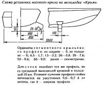 Схема установки носового крыла на мотолодке «Крым»