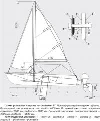 Схема установки парусов на "Казанке-5"