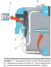 Схема устройства и обслуживания системы рециркуляции топлива