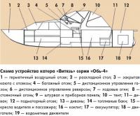 Схема устройства катера «Витязь» серии «Обь-4»