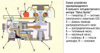 Схема устройства одноцилиндрового 6-сильного мотора 