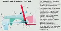 Схема устройства привода "Pulse Drive"