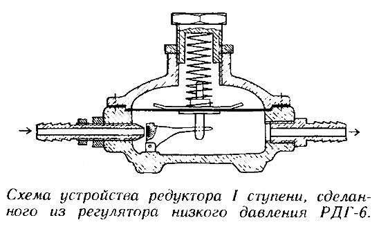 Схема работы газового редуктора