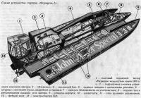 Схема устройства скутера «Формулы 1»