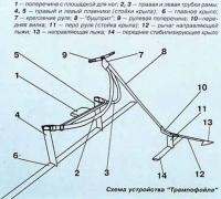 Схема устройства «Трампофойла»