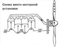 Схема винто-моторной установки