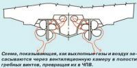 Схема засасывания выхлопных газов через вентиляционную камеру в полости гребных винтов