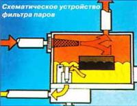 Схематическое устройство фильтра паров