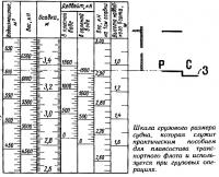 Шкала грузового размера судна