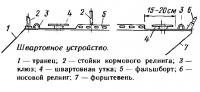 Швартовное устройство