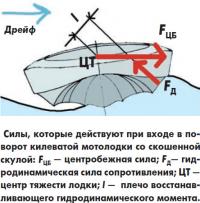 Силы, которые действуют при входе в поворот килеватой мотолодки