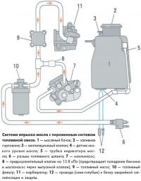 Система впрыска масла с переменным составом топливной смеси