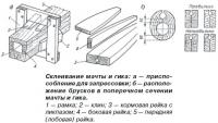 Склеивание мачты и гика