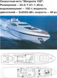 Скоростная яхта «Mangusta 108»