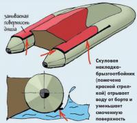 Скуловая накладка-брызгоотбойник