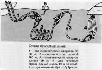 Состав буксирной линии