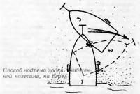 Способ подъема лодки на берег