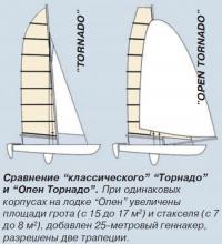 Сравнение классического «Торнадо» и «Опен Торнадо»