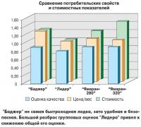 Сравнение потребительских свойств и стоимостных показателей