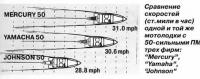 Сравнение скоростей одной и той же мотолодки