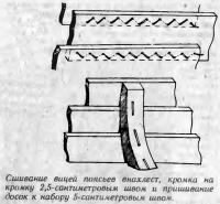 Сшивание вицей поясьев внахлест