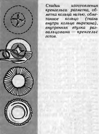 Стадии изготовления кренгельса