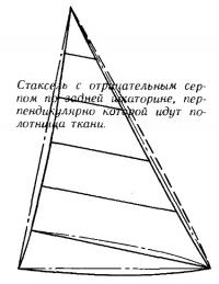 Стаксель с отрицательным серпом