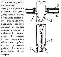 Стяжка в районе мачты