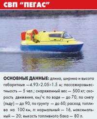 Судно на воздушной подушке 