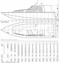 Таблица плазовых ординат катера 