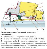 Так устроен пропульсивный комплекс 